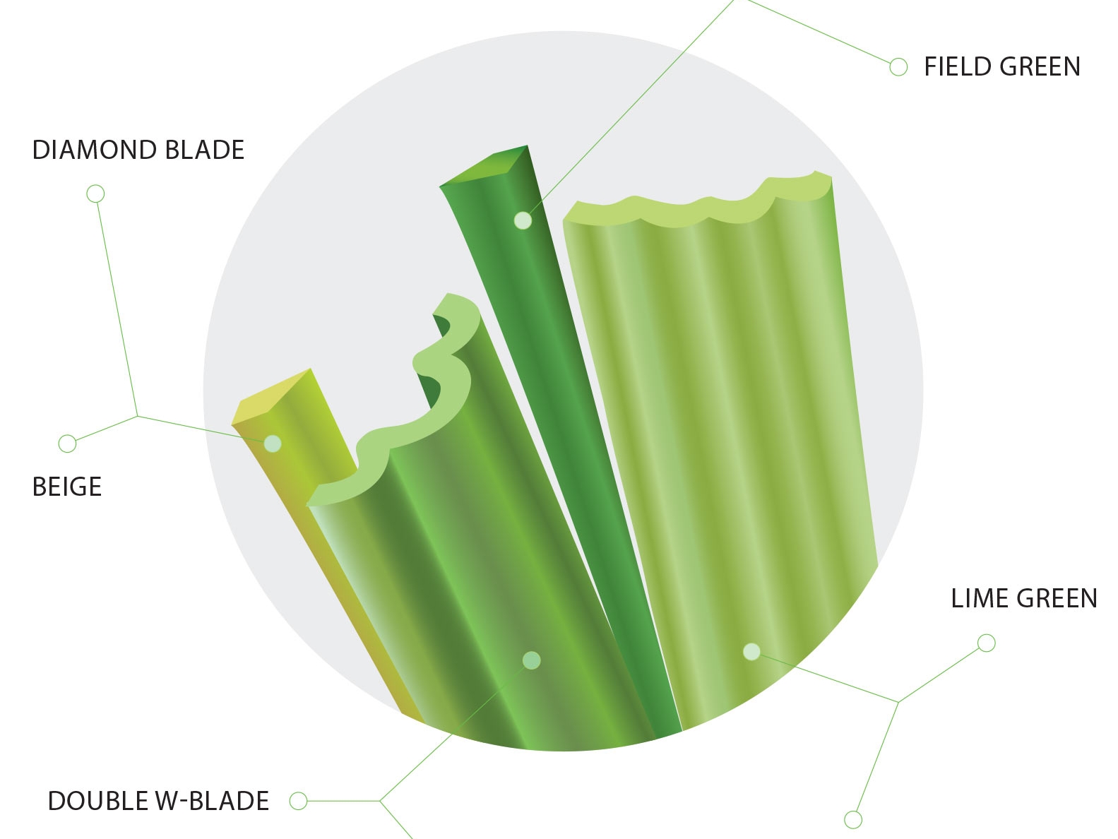 Synthetic Turf Blades: Diamond Blade, Double S, Double W with four-colors: Field green, emerald, lime green and beige.