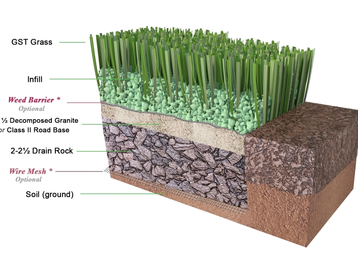 Artificial Grass Installation How To Install Artificial Grass