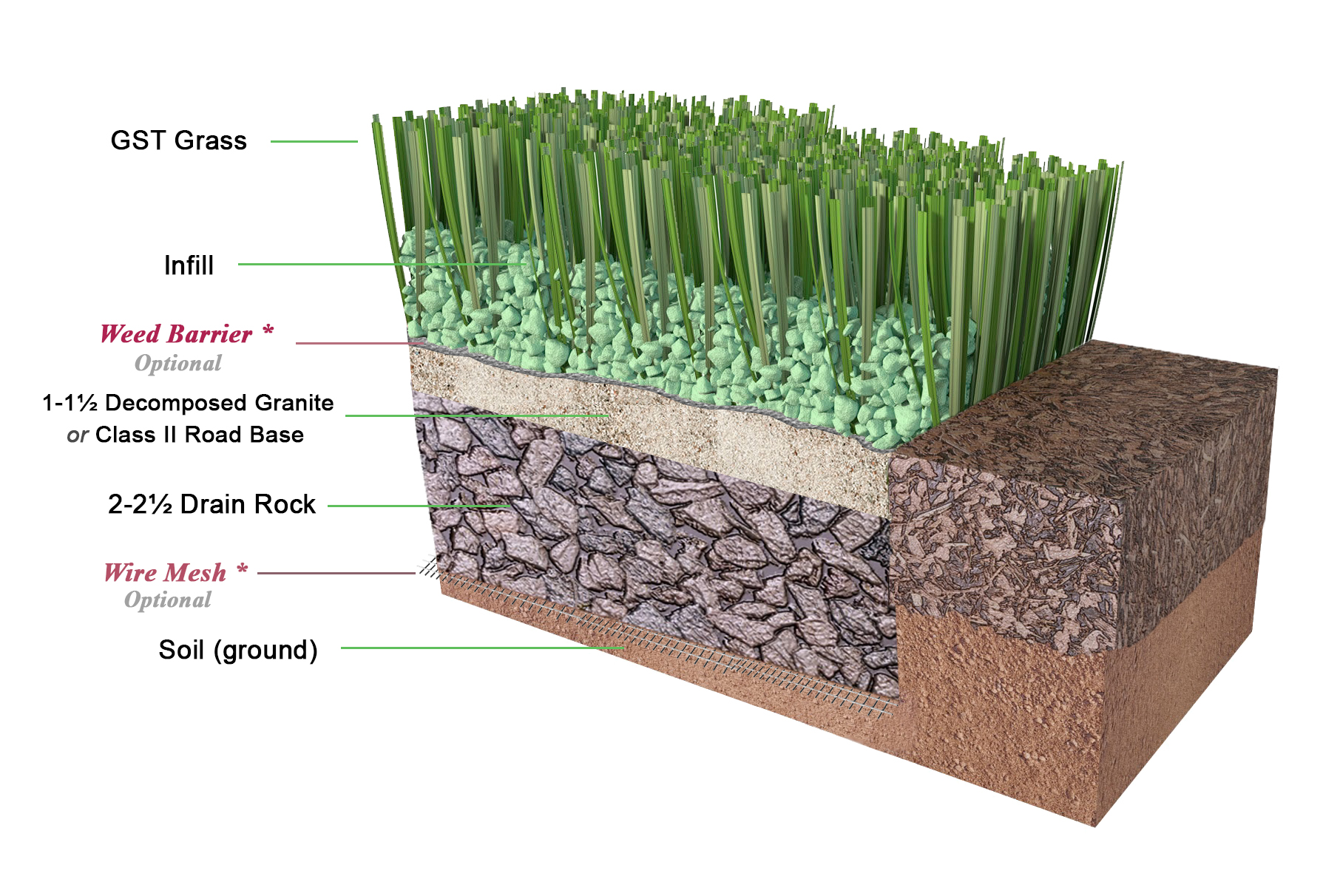 How To Install Artificial Grass. Do-It-Yourself Easy Installation.